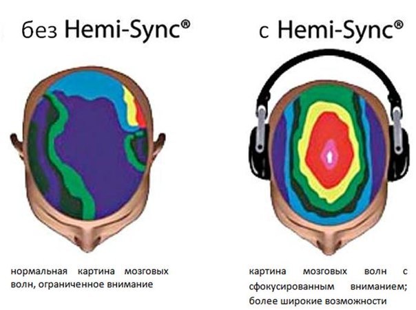 Нормализация зрения (Психоактивная аудиопрограмма) - Hemi-Sync