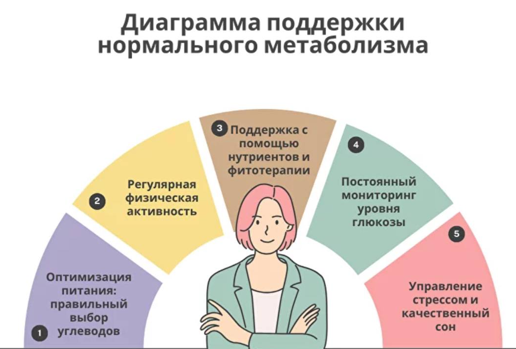 Юлия Юсипова - Энергия, гормоны и красота: как углеводы управляют вашим здоровьем