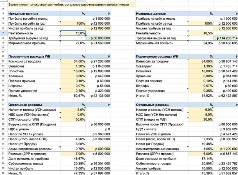 Denwb - Google-таблицы Финансовая модель WB + Годовое планирование продаж