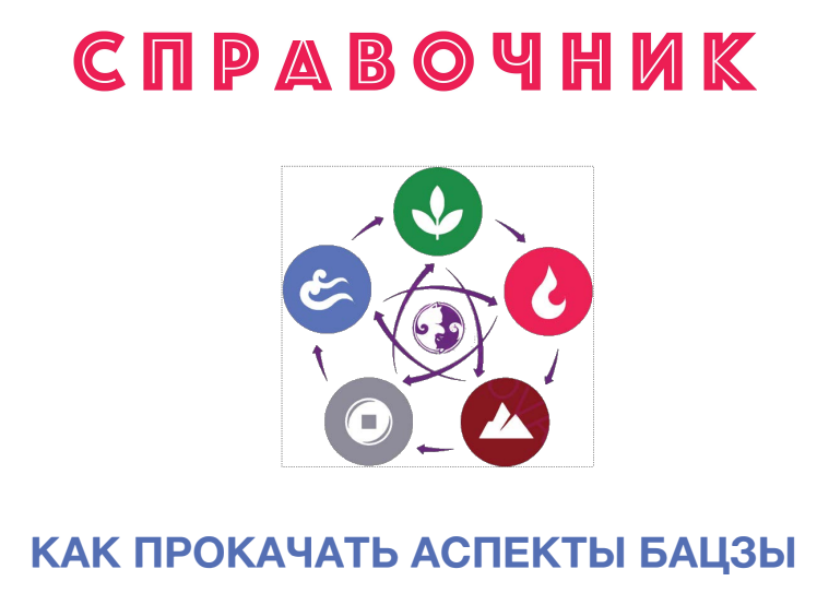 Алена Прозорова - Как прокачать аспекты бацзы. Справочник