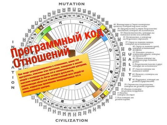 Роман Кудрявцев - Программный код отношений