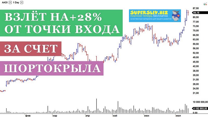 Дмитрий Бойцов - Как вычислить акции NYSE, NASDAQ, которые вырастут на 25% за 8 недель