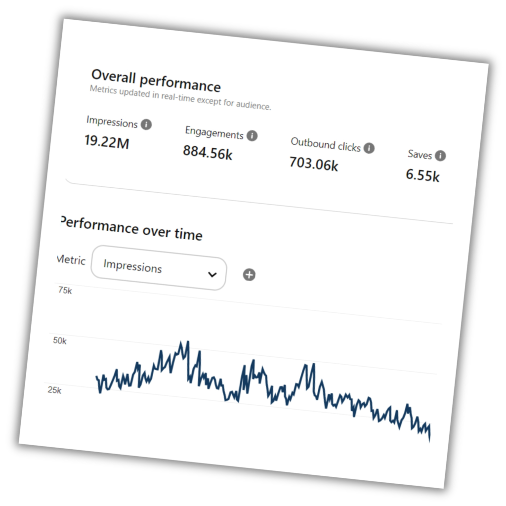 viralpinpower - Pin Power: органический трафик с Pinterest на автопилоте через Claude